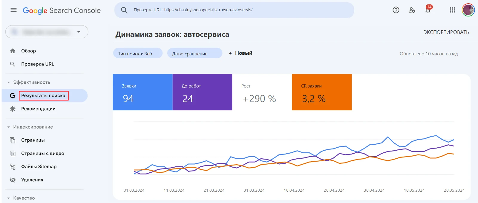 Демо-скриншот динамики заявок из Метрики и CRM